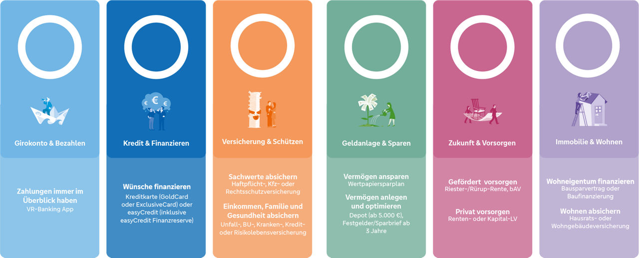 Grafik verschiedenfarbiger Kacheln mit verscheidenen bildlichen Darstellungen für einzelne Bankthemen
