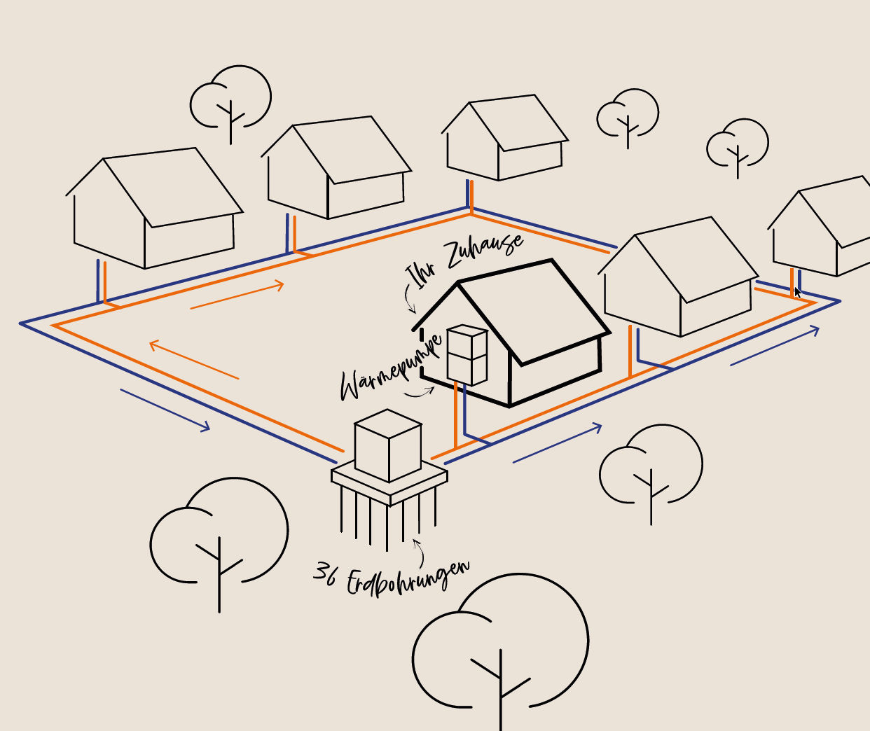 Grafik zum Kalten Nahwärmekonzept
