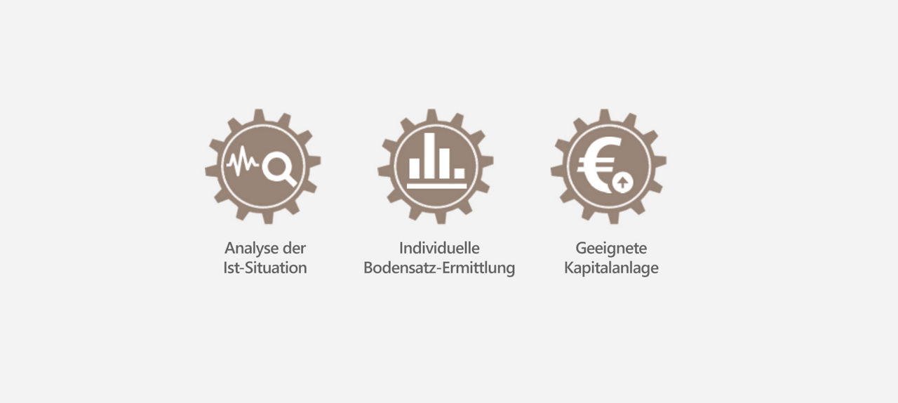 Übersicht der Beratungsfelder zur Kapitalanlage von Firmen