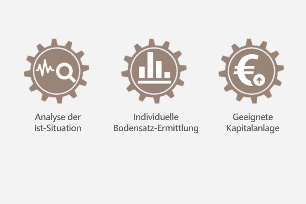 Übersicht der Beratungsfelder zur Kapitalanlage von Firmen