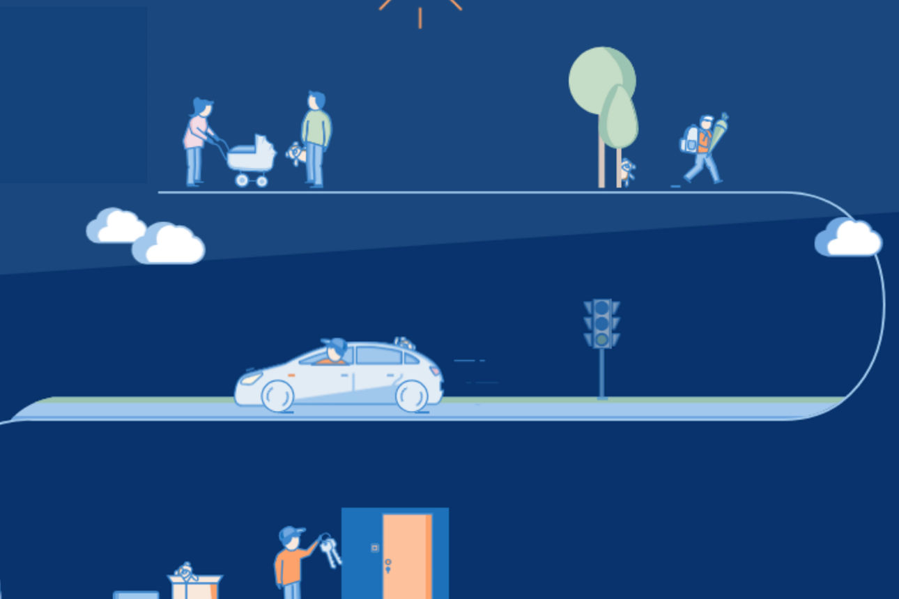 Lebens-Zeitstrahl von Geburt bis zur eigenen Wohnung