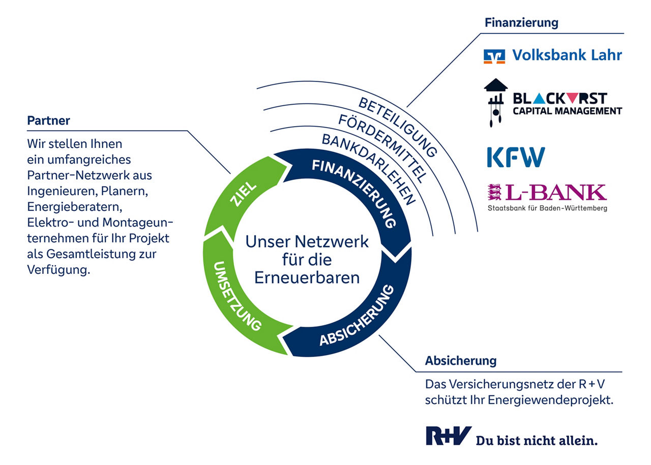 Komplettloesung