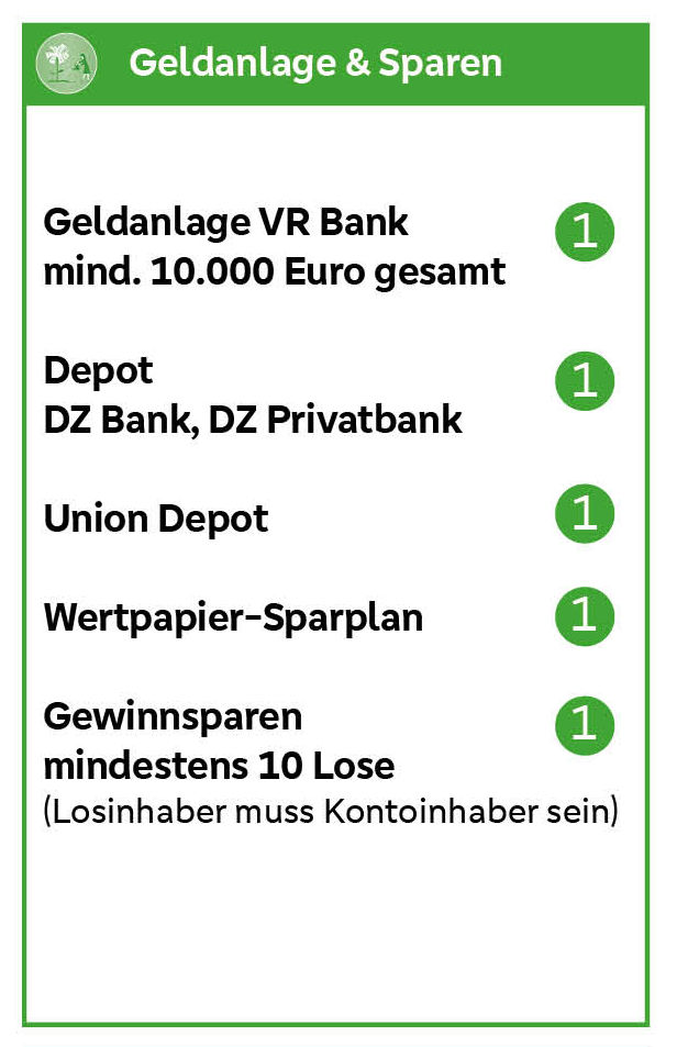 Geldanlage & Sparen