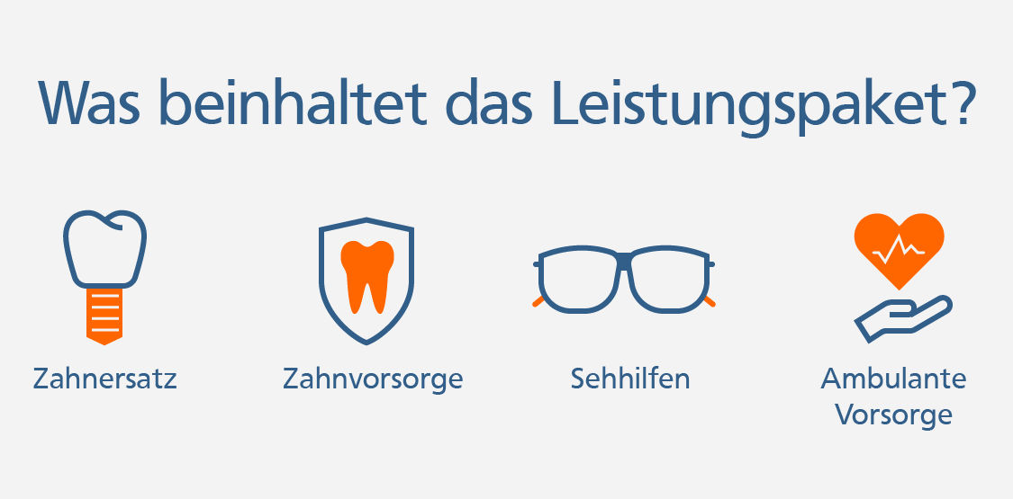 Bilder mit Leistungspaket: Zähne, Brille, Vorsorge