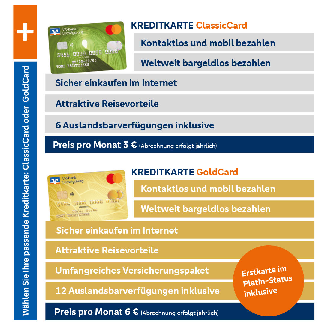 ClassicCard für 3 €, GoldCard für 6 € monatlich – beide mit Reisevorteilen, Internet-Sicherheit und mobilen Zahlungen.