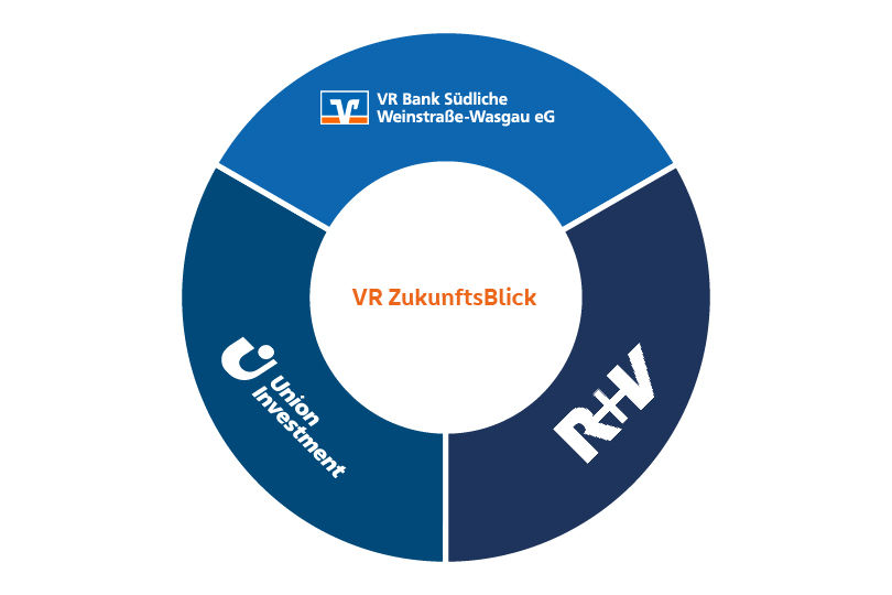 Das Bild zeigt eine selbsterstelle Grafik mit allen Beteiligten Unternehmen des VR Zukunftsblick.