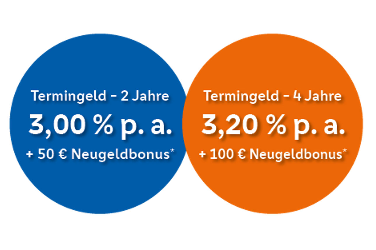 Buttons Termingeldkonditionen Sparwoche