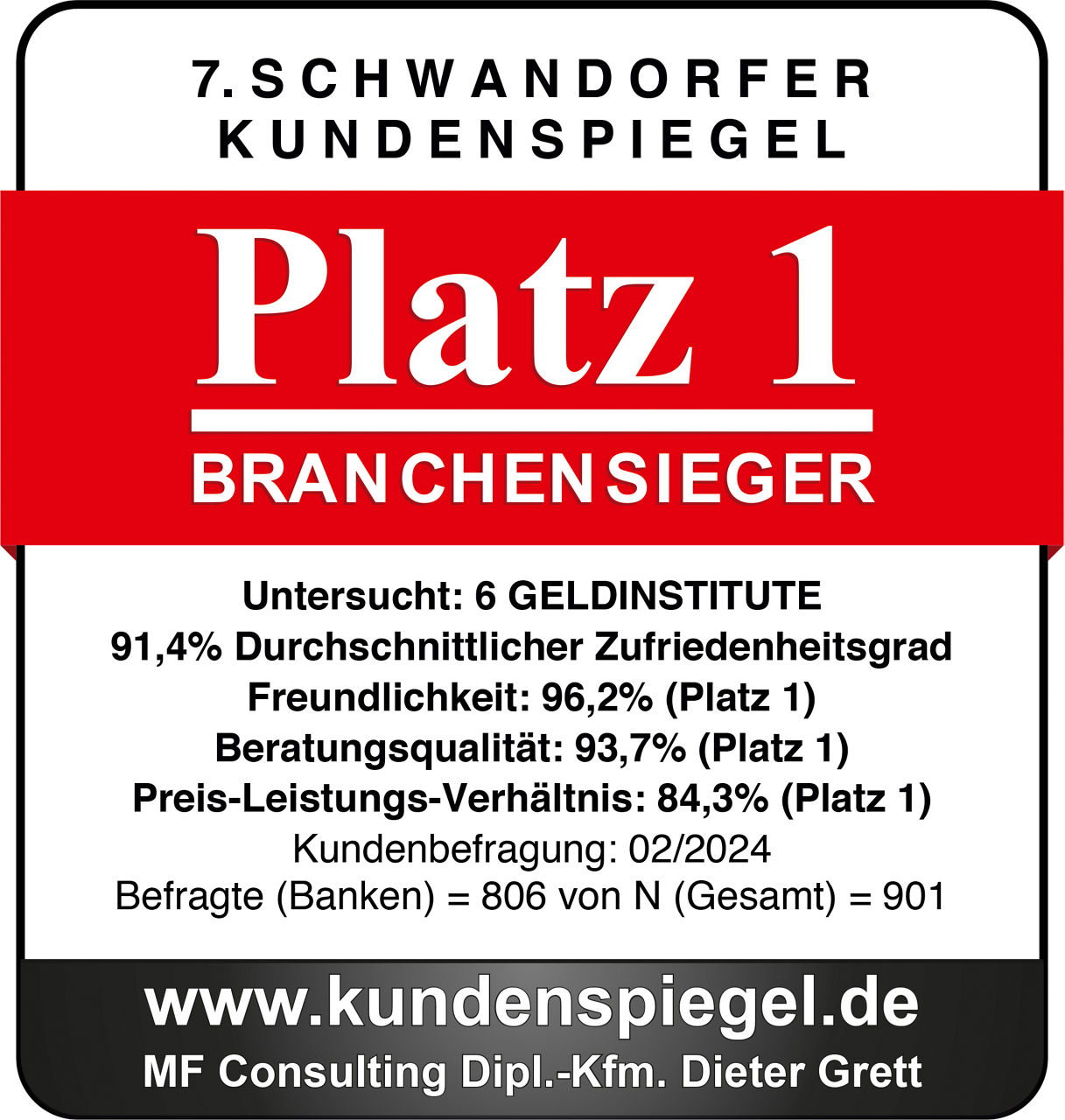 7. Schwandorfer Kundenspiegel