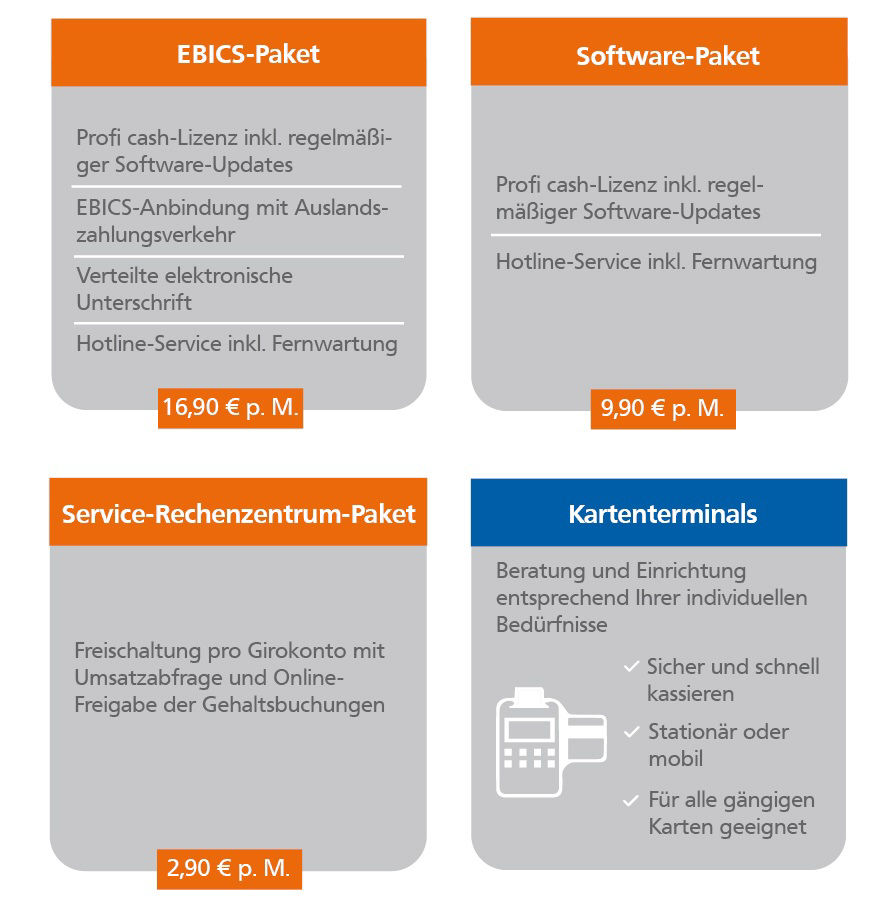 E-Banking