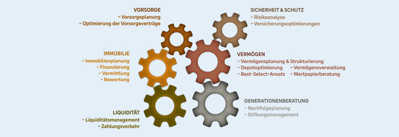 Unser Leistungsspektrum