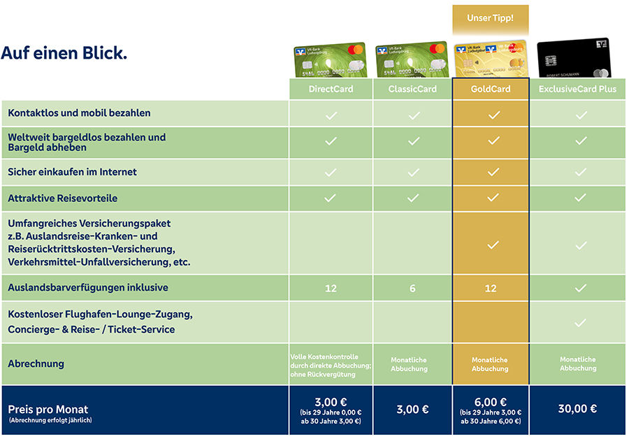 Vergleich VR-Bank-Karten: Direct, Classic, Gold, Exclusive – mit Infos zu Zahlungen, Abhebungen, Versicherungen & monatlichen