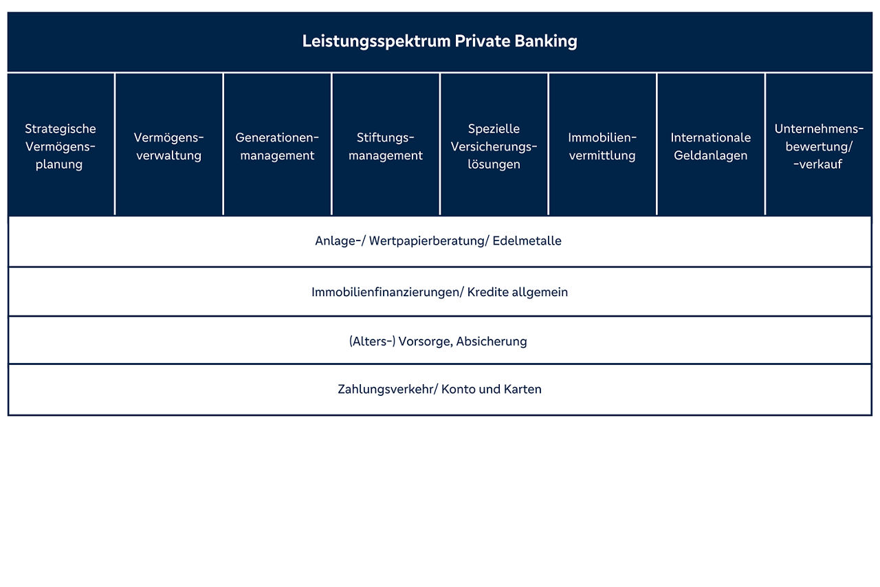 Übersichtsbild Leistungsspektrum