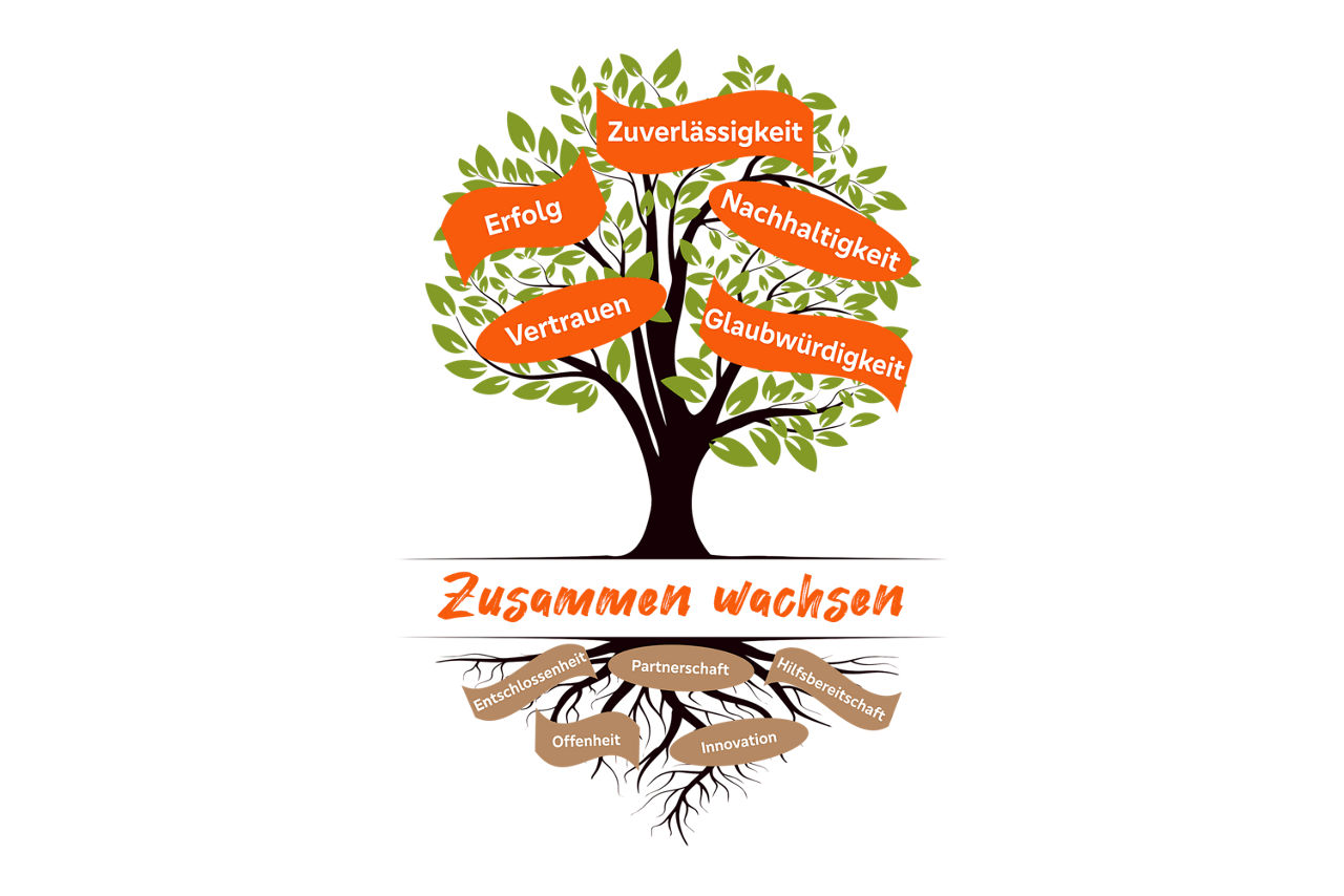 Unser Wertebaum - Zusammen wachsen