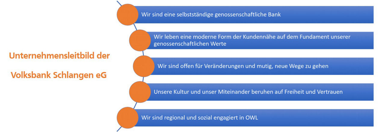 Unternehmensleitbild