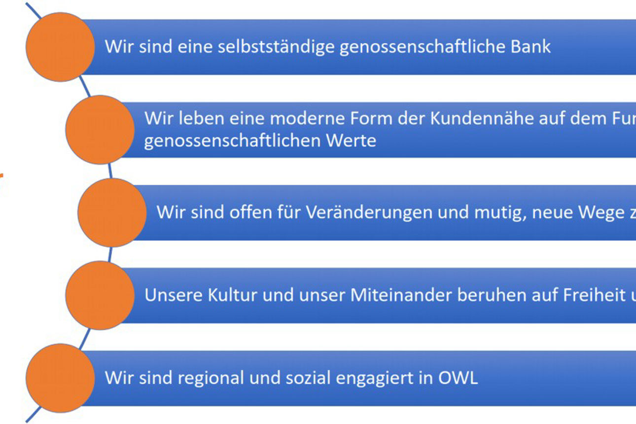 Unternehmensleitbild