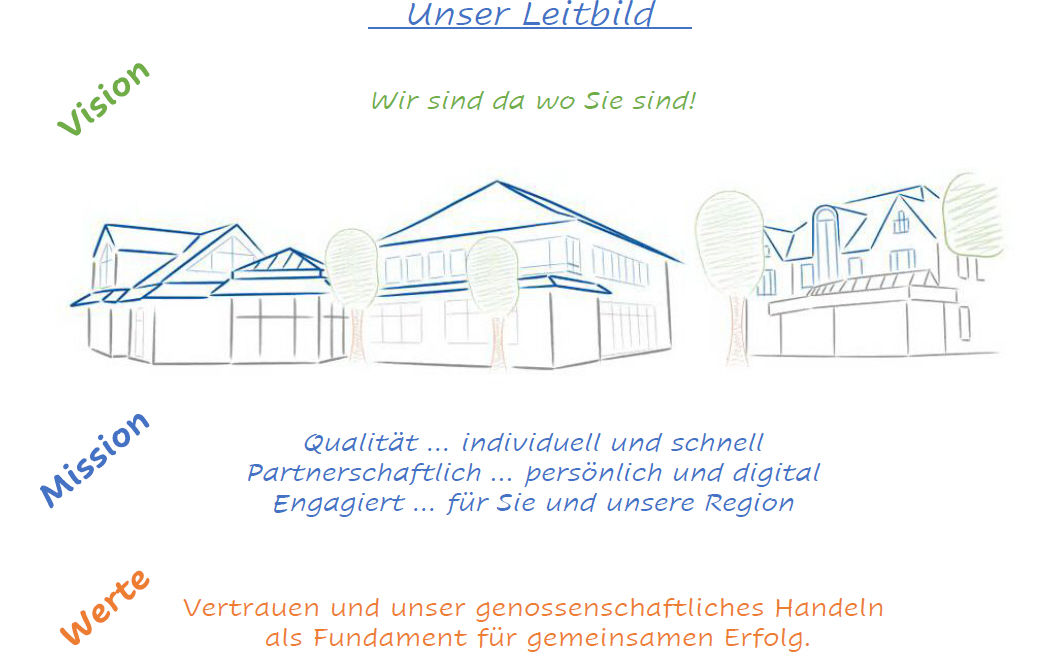 Leitbild der Volksbank eG