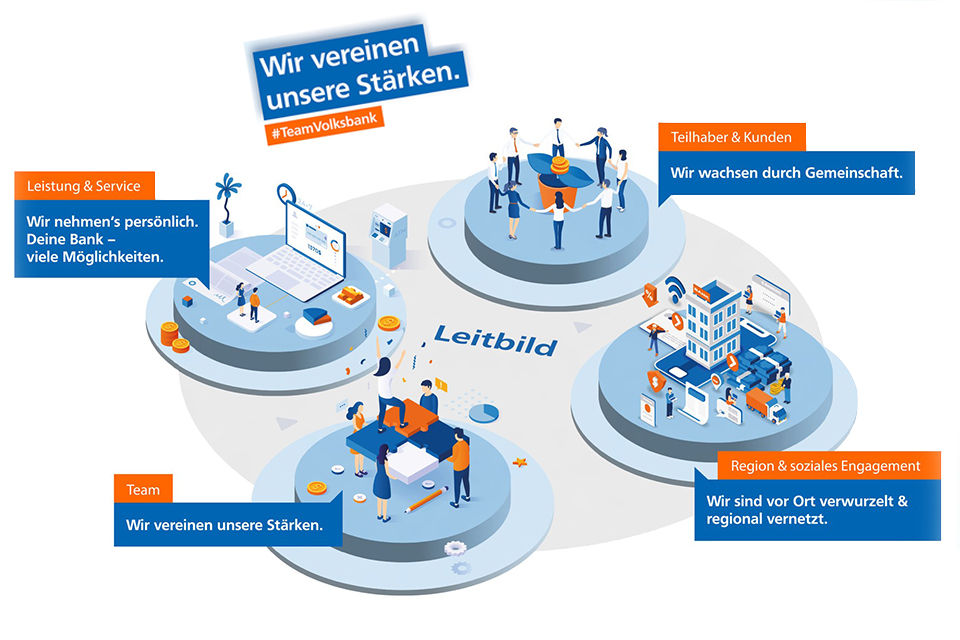 Leitbild der Volksbank Spree-Neiße eG - Wir vereinen unsere Stärken