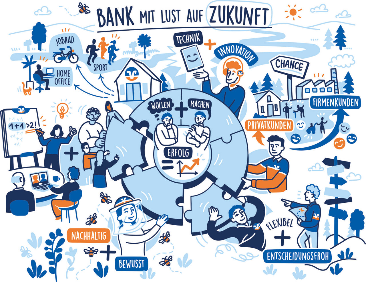 Leidbild der VR-Bank Glauchau eG