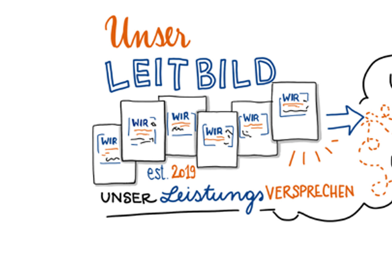 Leitbild Motivation Leistungsversprechen Werte Volksbank Kassel Göttingen