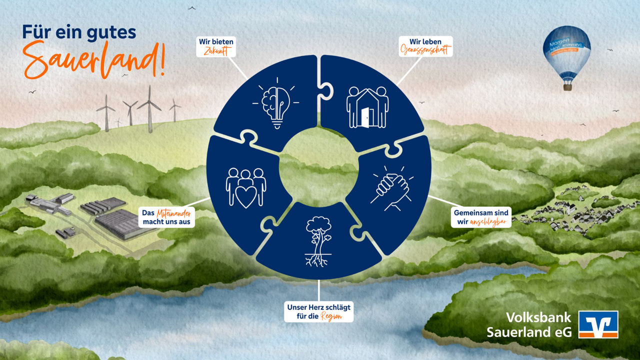 Unternehmensleitbild Volksbank Sauerland