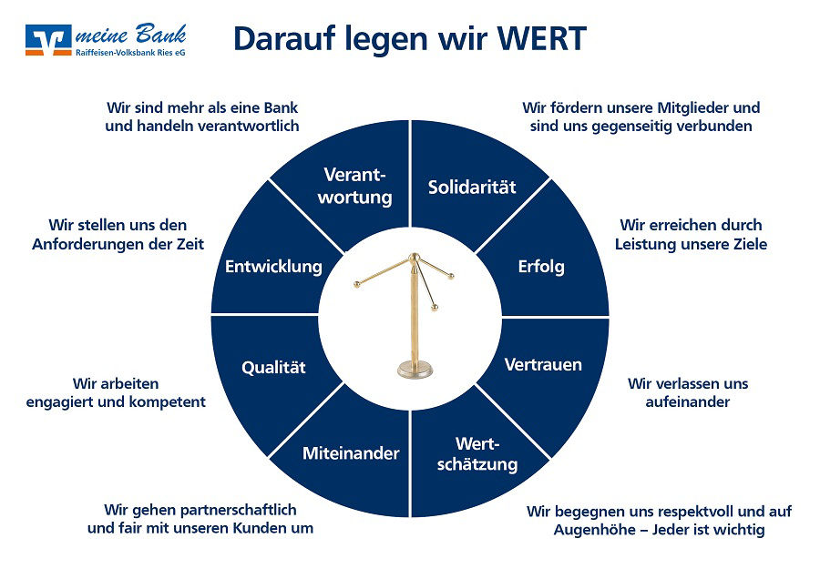Leitbild
