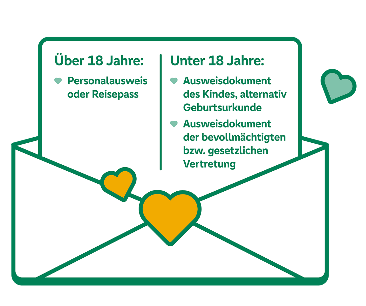 Text "Personalausweis bei Ü18, Personalausweis Kind und Personalausweis gesetzl Vertreter U18"