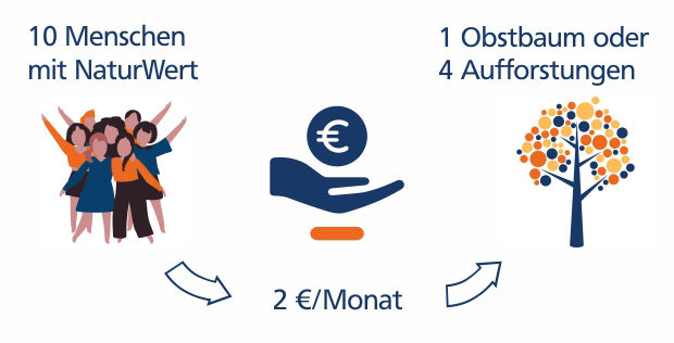 NaturWert Siegel