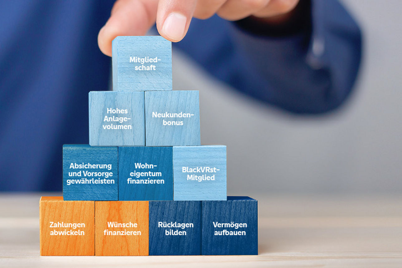 Das Bild zeigt eine die Bausteine des Loyalo-Bonusprogramm Privatkunden