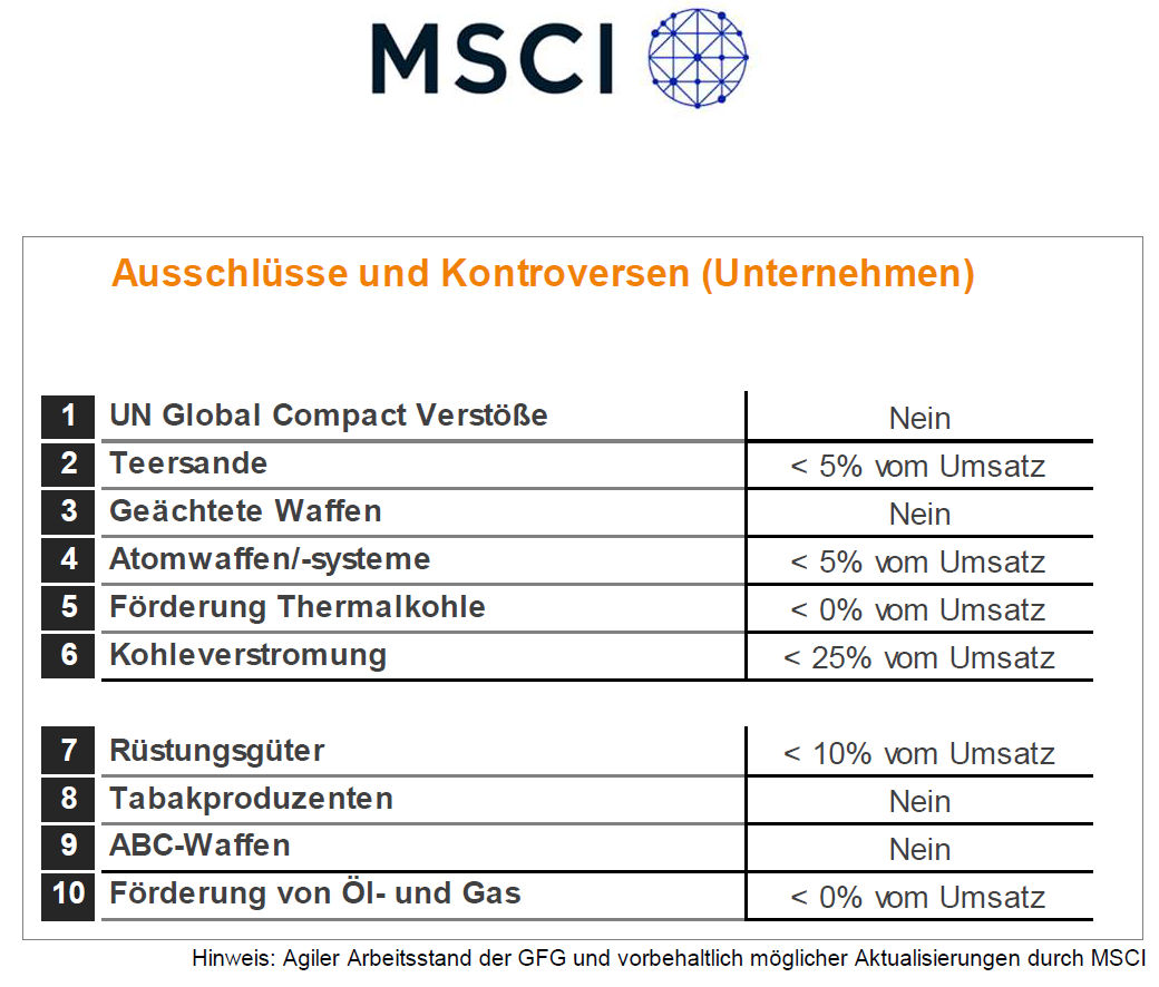 MSCI-Schaubild