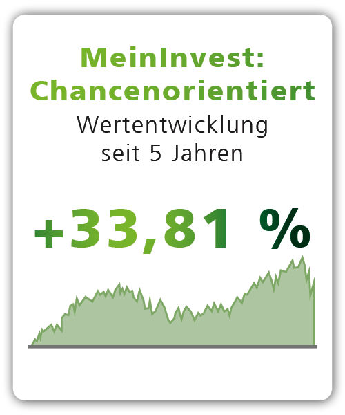 MeinInvest Chancenorientiert Wertentwicklung