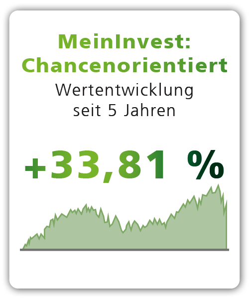 MeinInvest Chancenorientiert Wertentwicklung