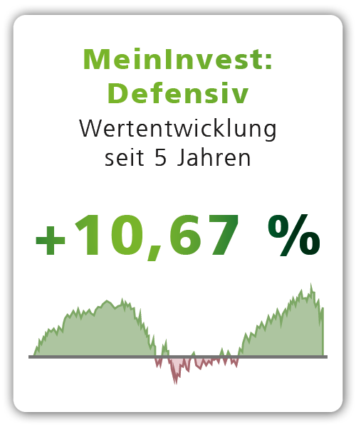MeinInvest Defensiv Wertentwicklung
