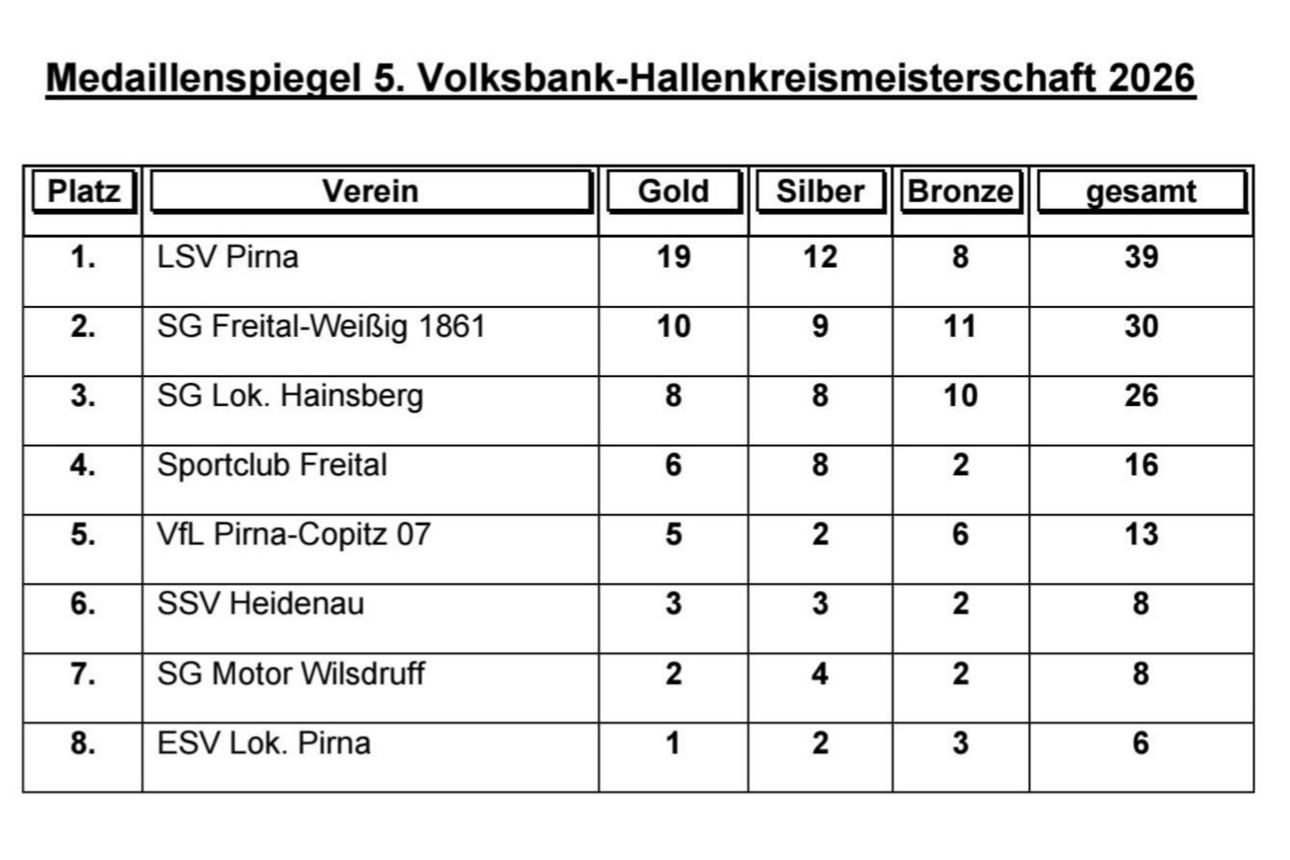 5. Volksbank-Hallenkreismeisterschaft