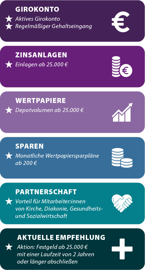 Die sechs Bausteine des EB-MehrWert-Programms