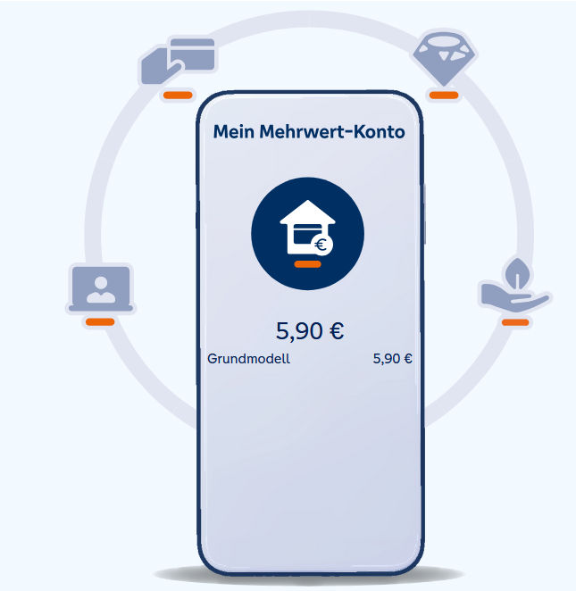 Grafische Darstellung eines Smartphones, das den Grundpreis von 5,90 € anzeigt.
