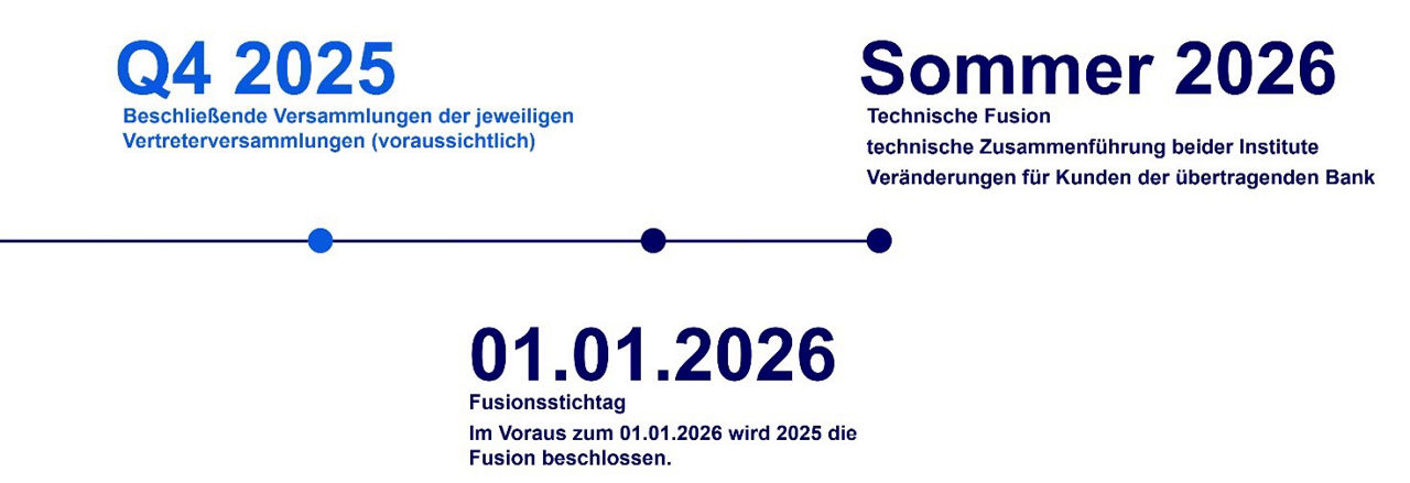 Zeitleiste zur Fusion