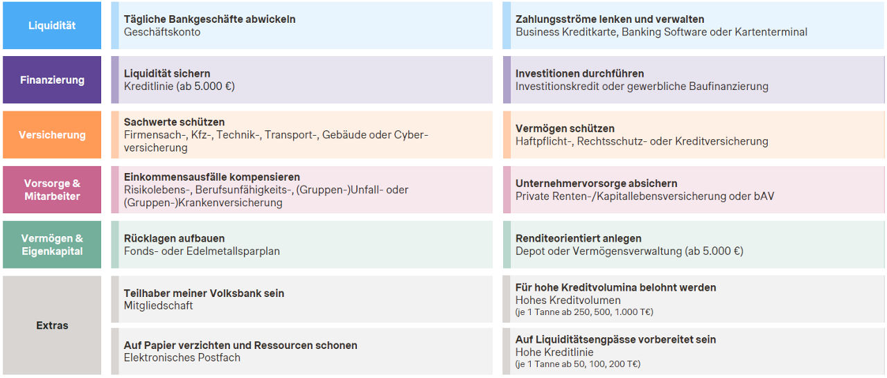 Meine Hausbank-Programm Bedarfsfelder Firmenkunden