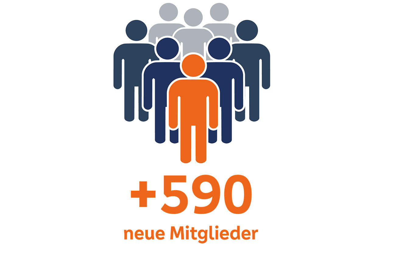 Mitgliederentwicklung 2025