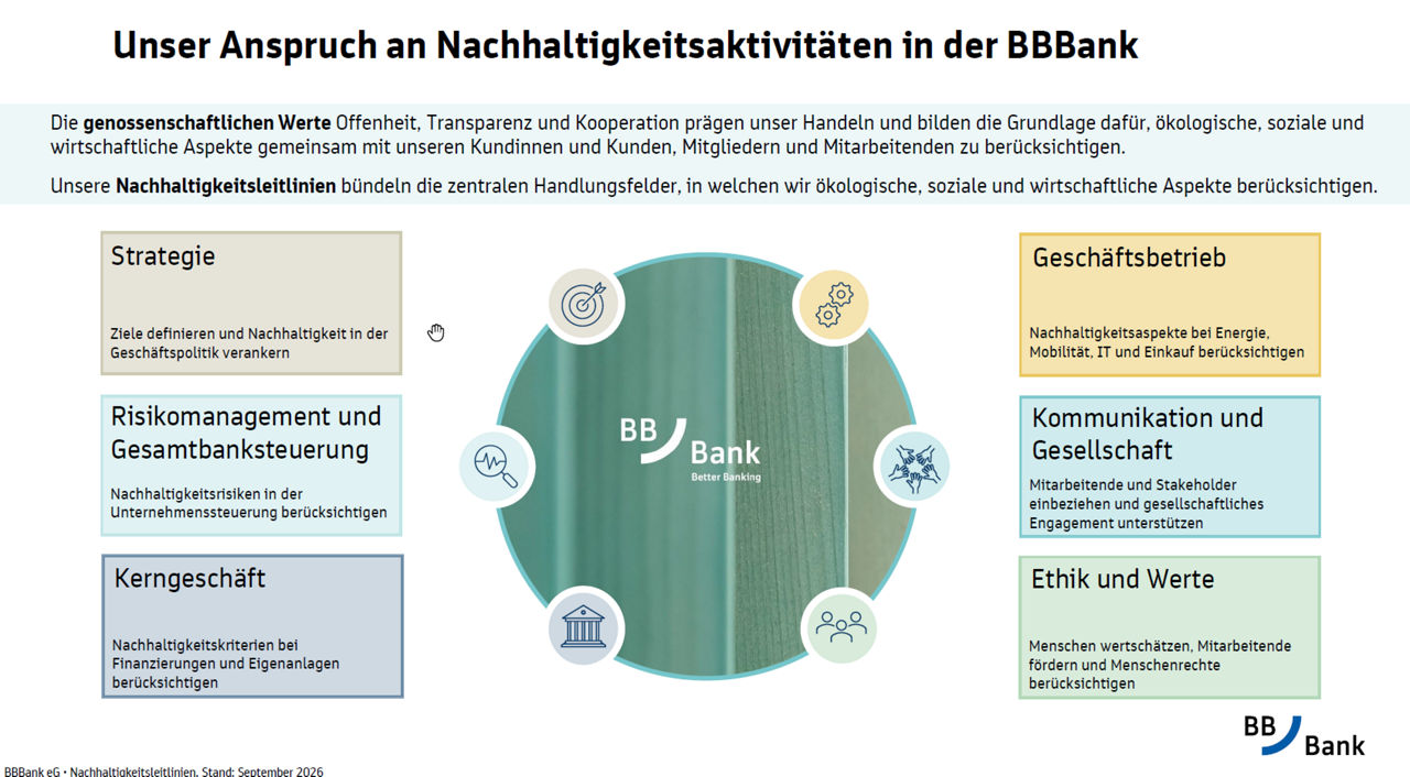 Abbildung Nachhaltigkeitsleitbild