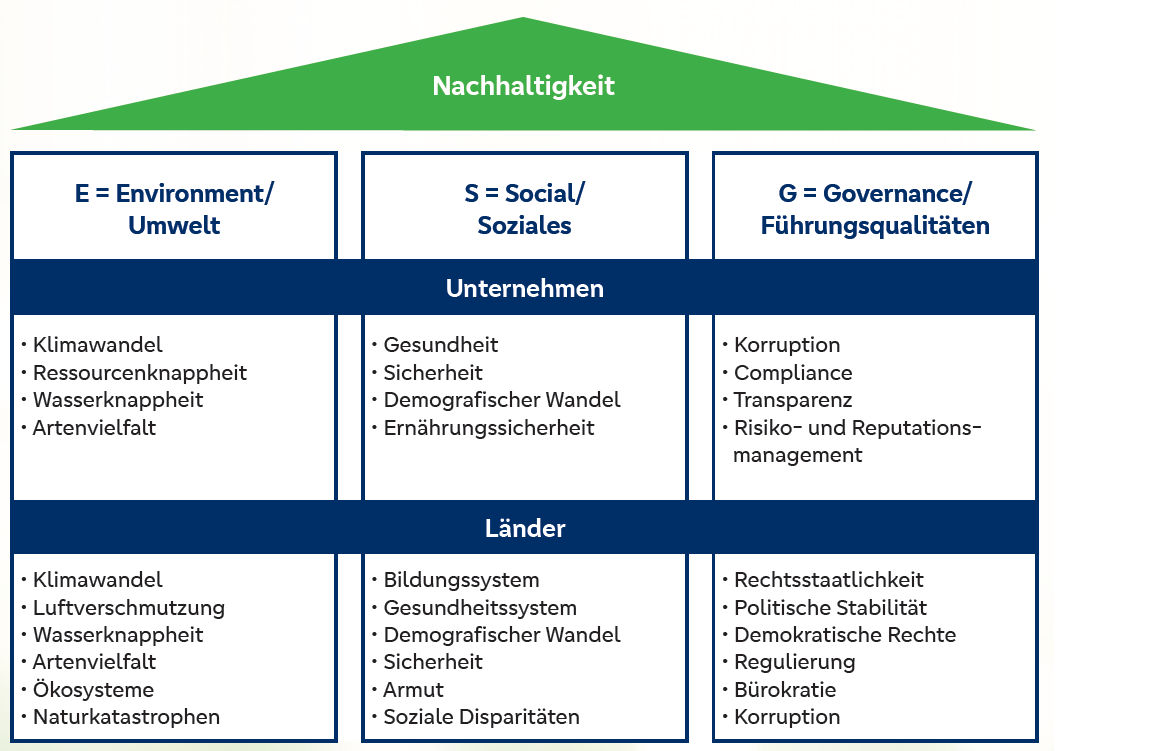 Nachhaltigkeitsstrategie