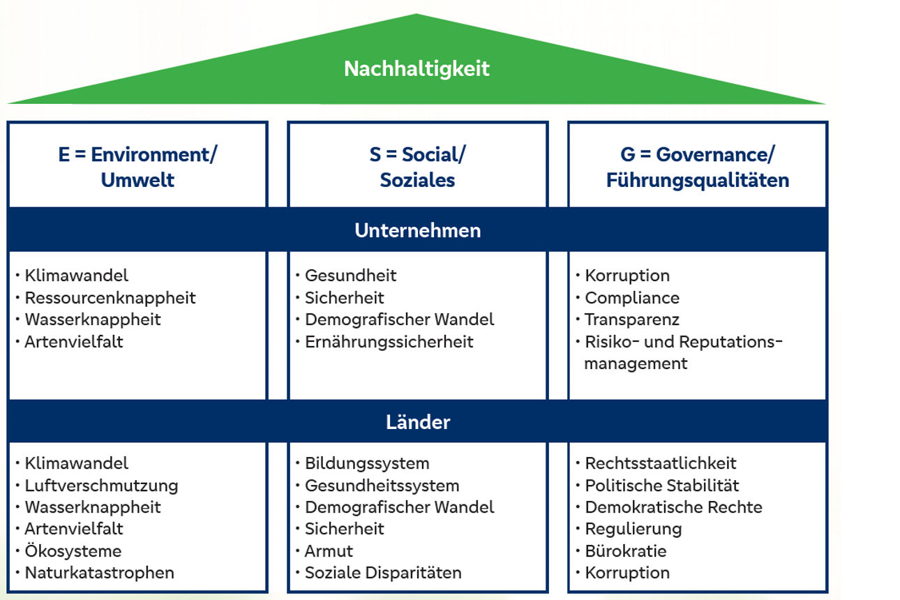 Nachhaltigkeitsstrategie