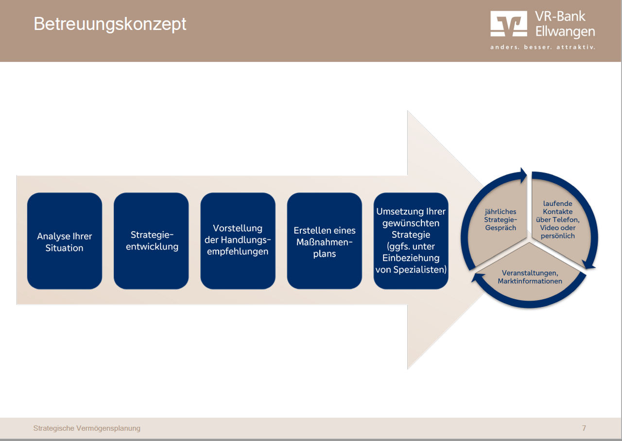 Betreuungskonzept
