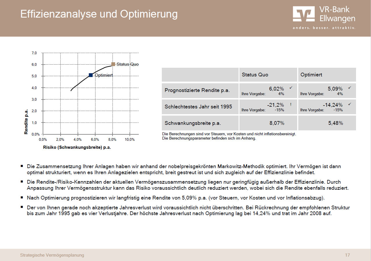 Effizienzanalyse und Optimierung
