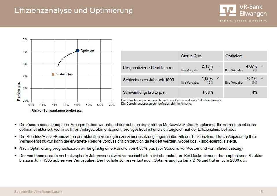 Effizienzanalyse und Optimierung