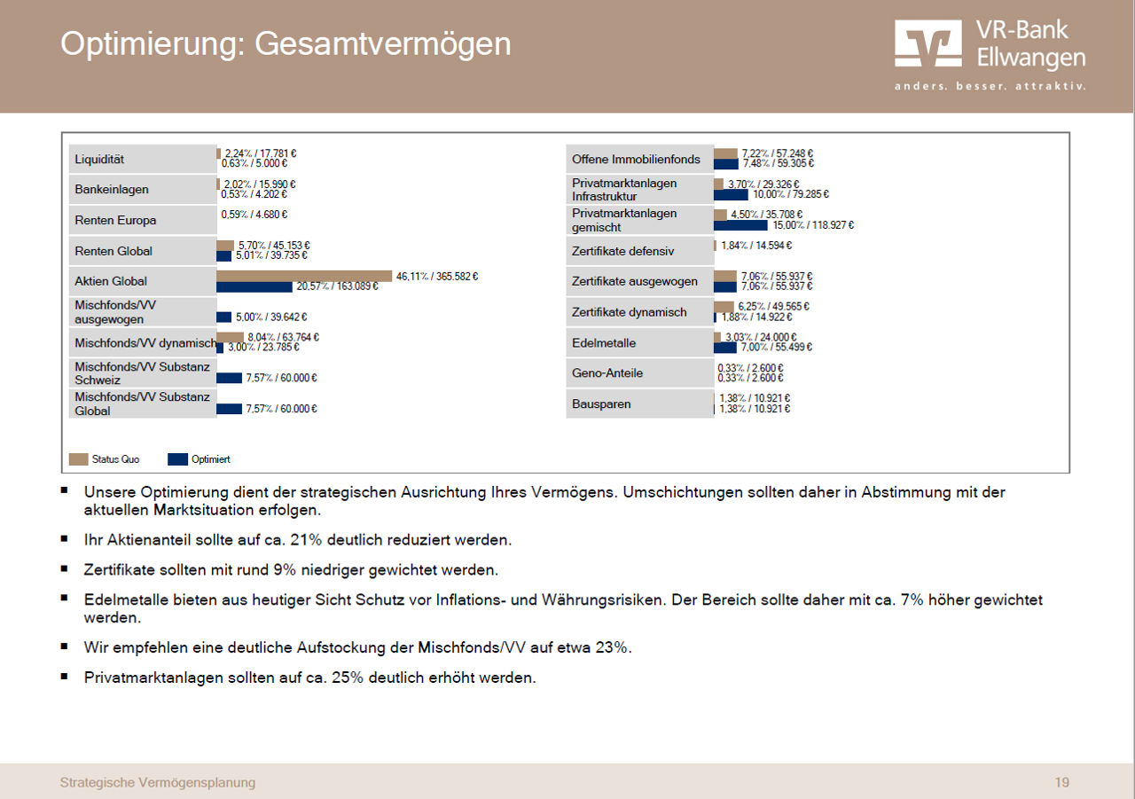 Optimierung Gesamtvermögen