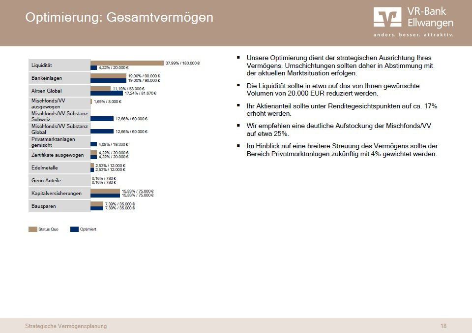 Optimierung: Gesamtvermögen