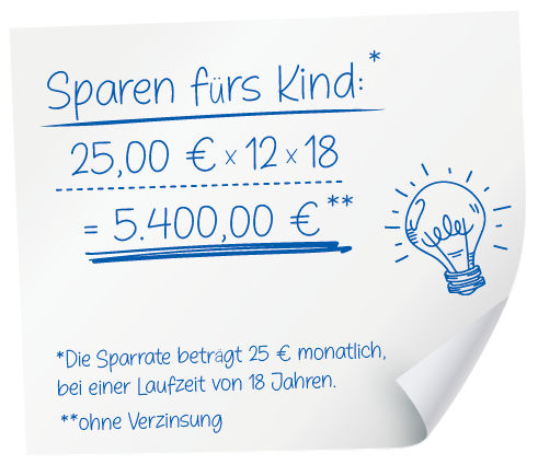 Notizzettel Kostendarstellung Kinder