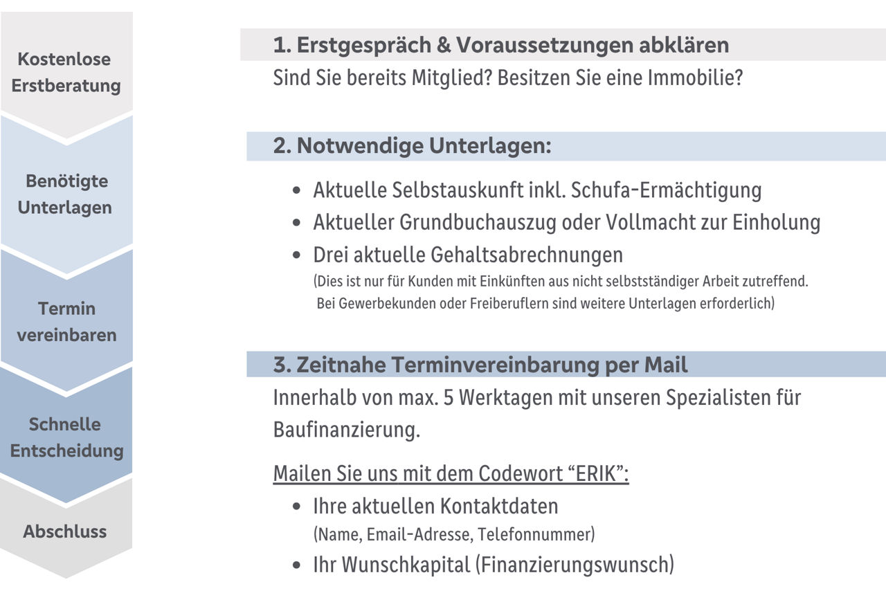 Vorgehensweise ERIK