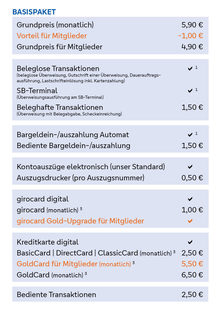 Unser Girokonto für Privatkunden im Überblick