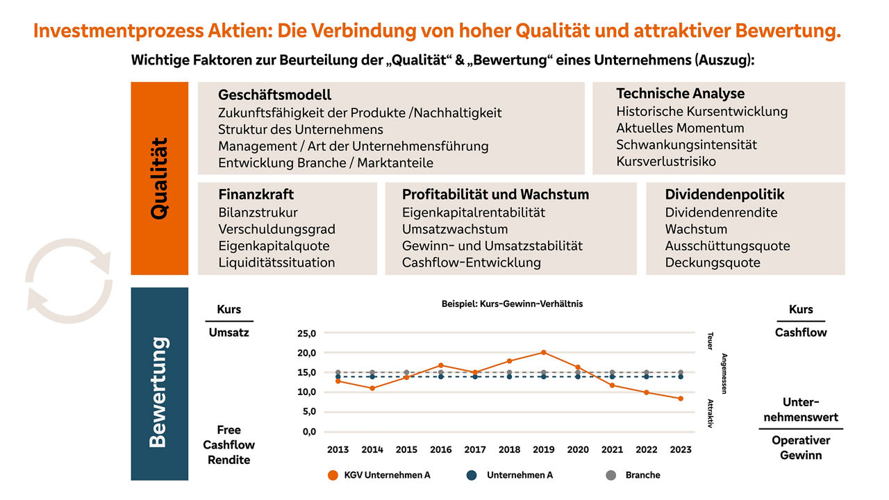Grafik BKC Aktienfonds